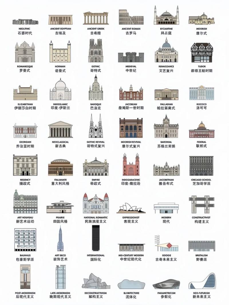 🏛️西方的48种建筑风格简史