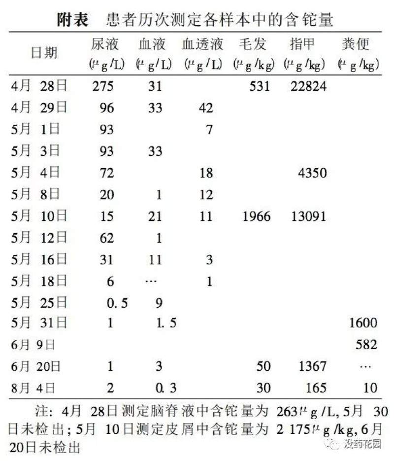 没药花园朱令铊中毒案系列（1）