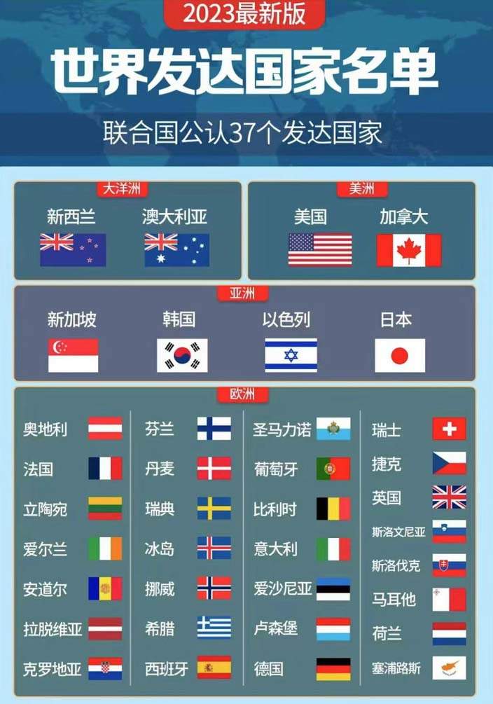 世界37个发达国家
