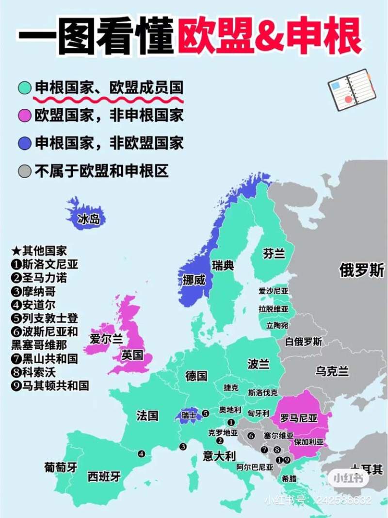一图分清申根、欧盟、欧元区国家