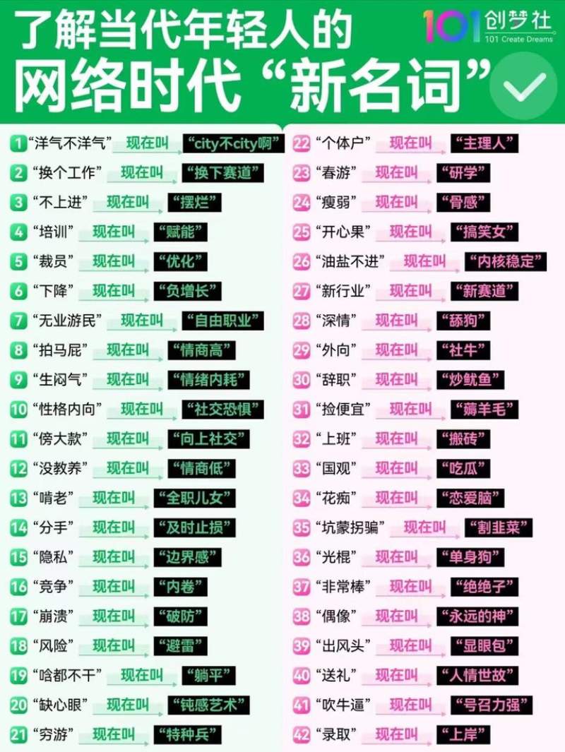 了解当代年轻人的网络时代新名词