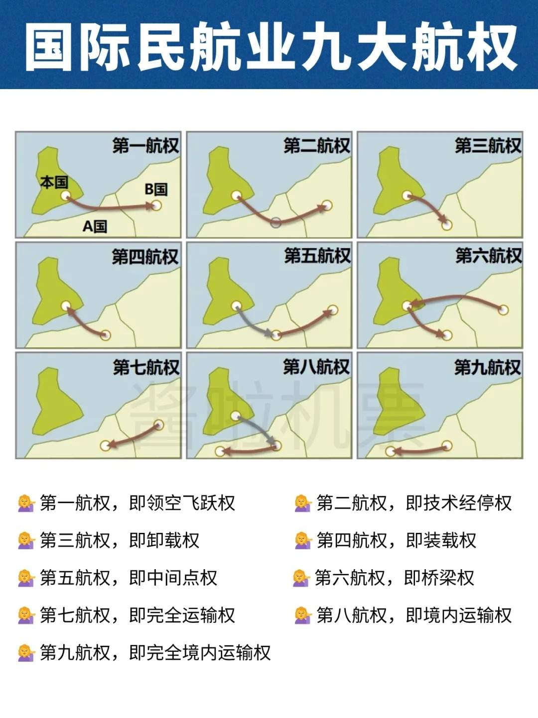 航空科普 | 一篇了解航空业九大航权!