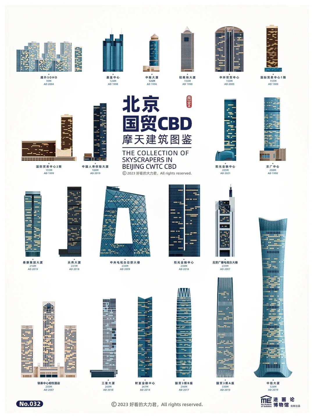 匈牙利简史 ③ 马扎尔人的迁徙，来到匈牙利前的匈牙利人