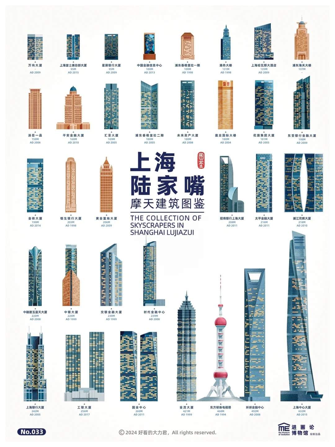 “魔都”之巅｜上海陆家嘴CBD摩天建筑图鉴