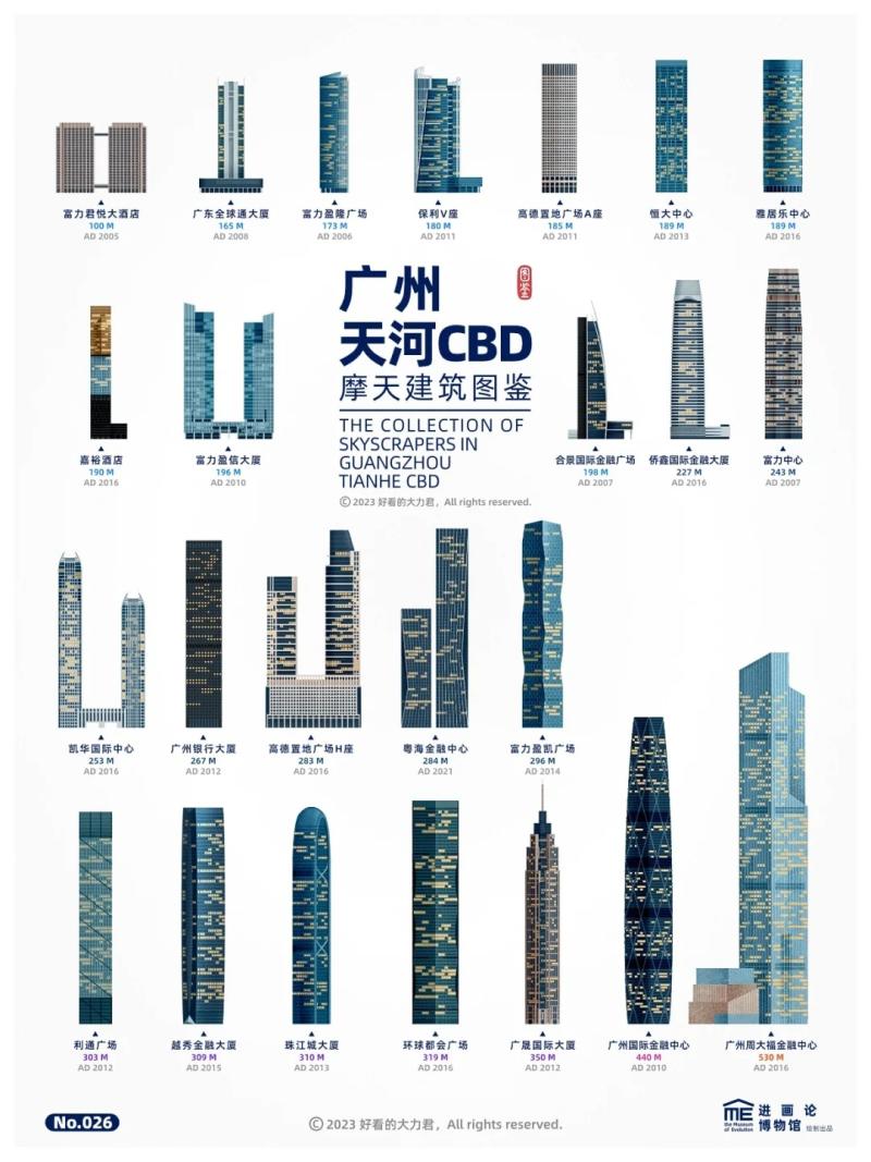 摩天森林｜广州天河CBD摩天楼图鉴