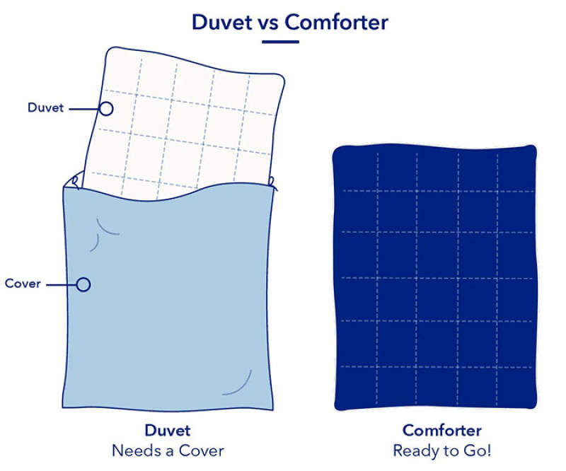 美国人是没有被子quilt这个说法吗？