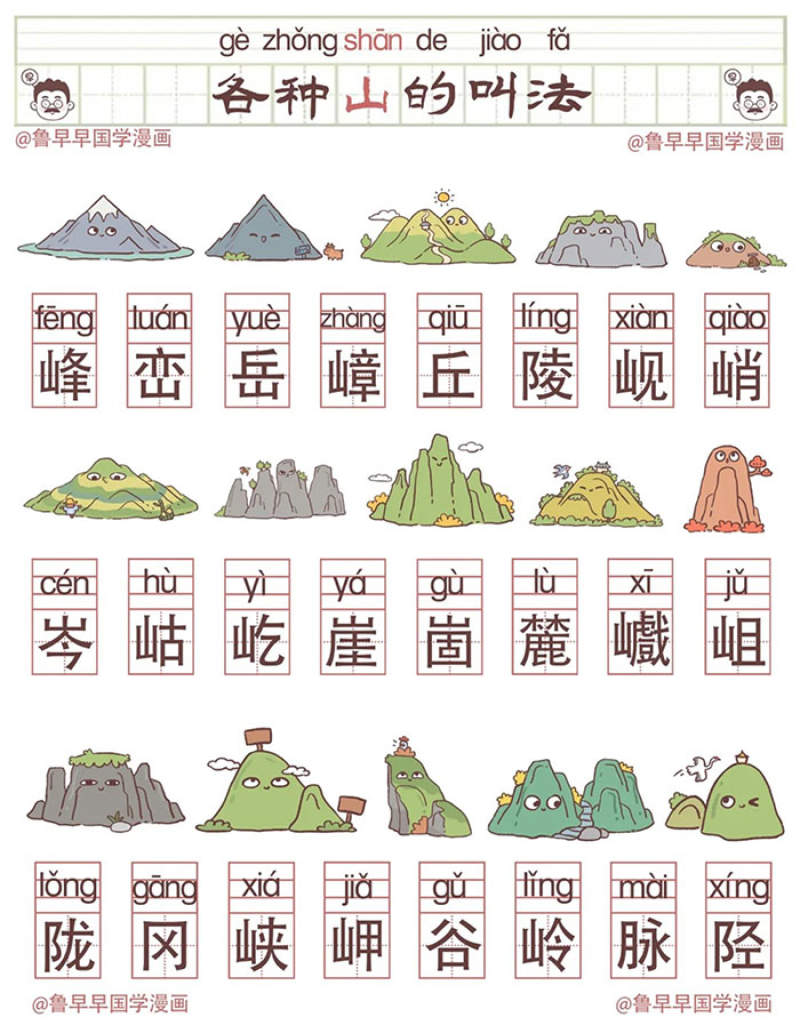一张图看明白各种山的叫法和区别