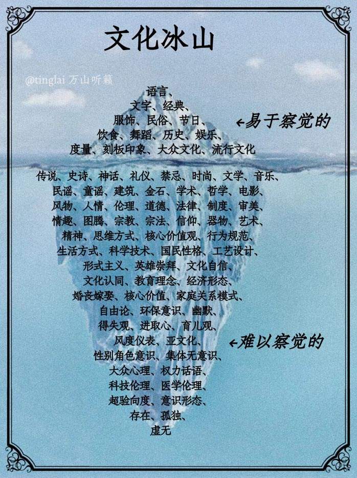 文化冰山:成长最快的方式永远是破壁