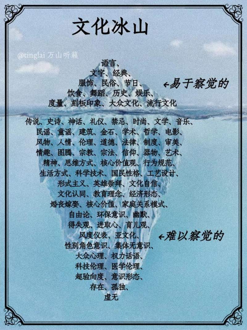 文化冰山:成长蕞快的方式永远是破壁