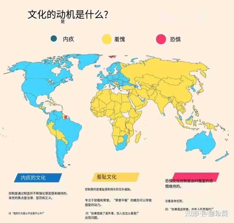 三个词概括世界的文化：内疚、羞耻、恐惧