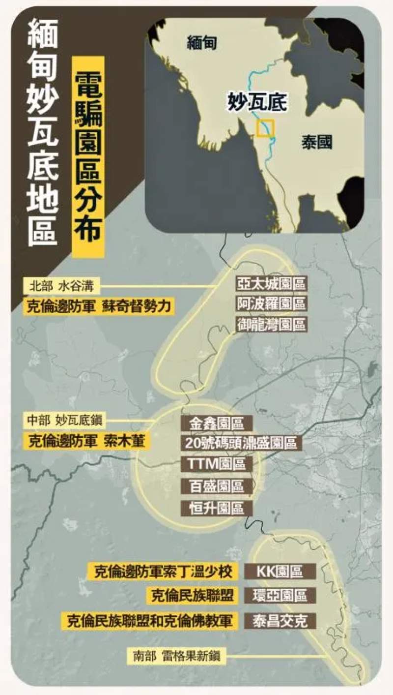 亨凯:妙瓦底难以复刻缅北方案,电诈园区不是局部性地区安全问题