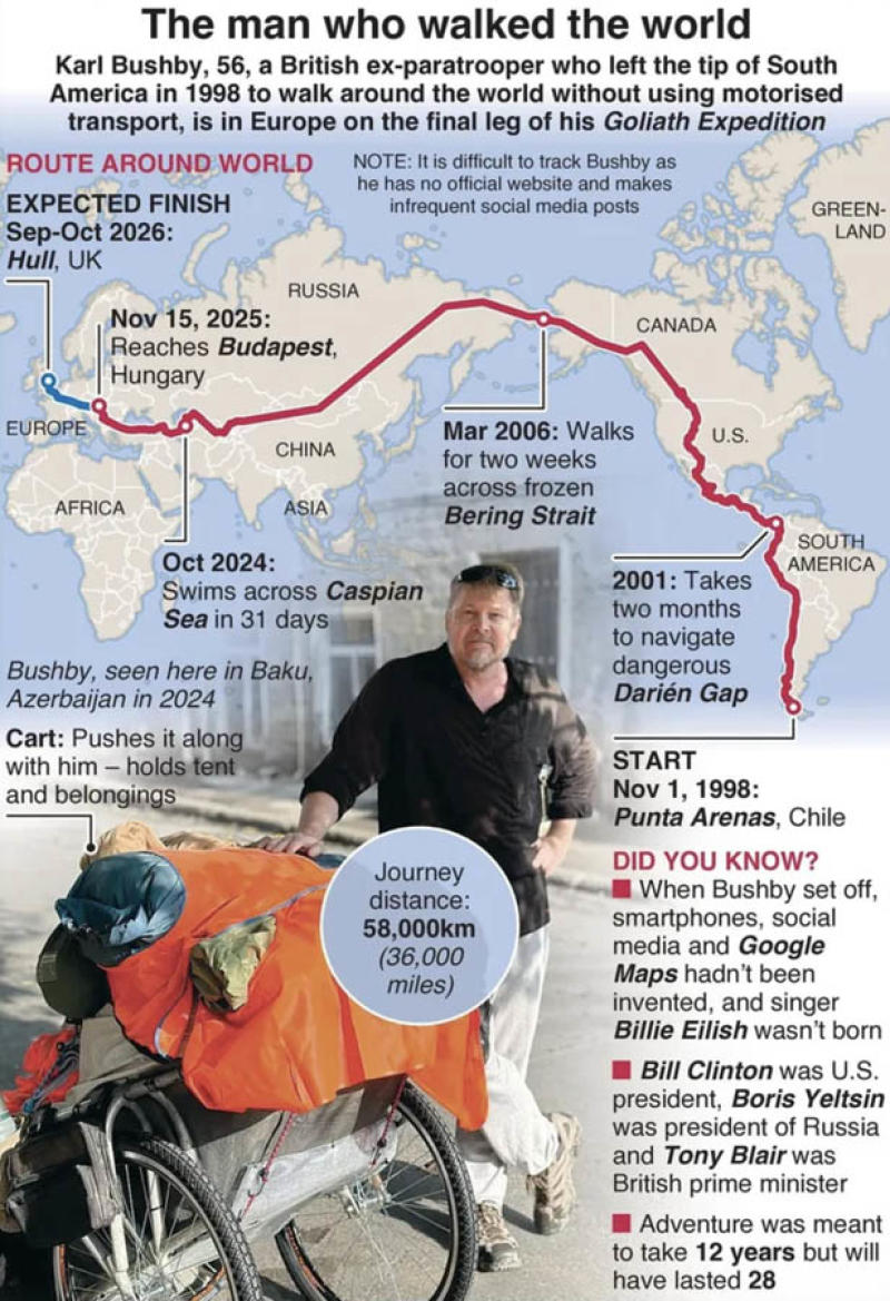 卡尔·布什比和他的27年徒步环游地球壮举
