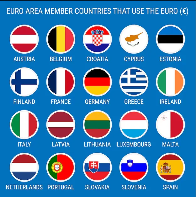 欧洲各国流通货币情况盘点
